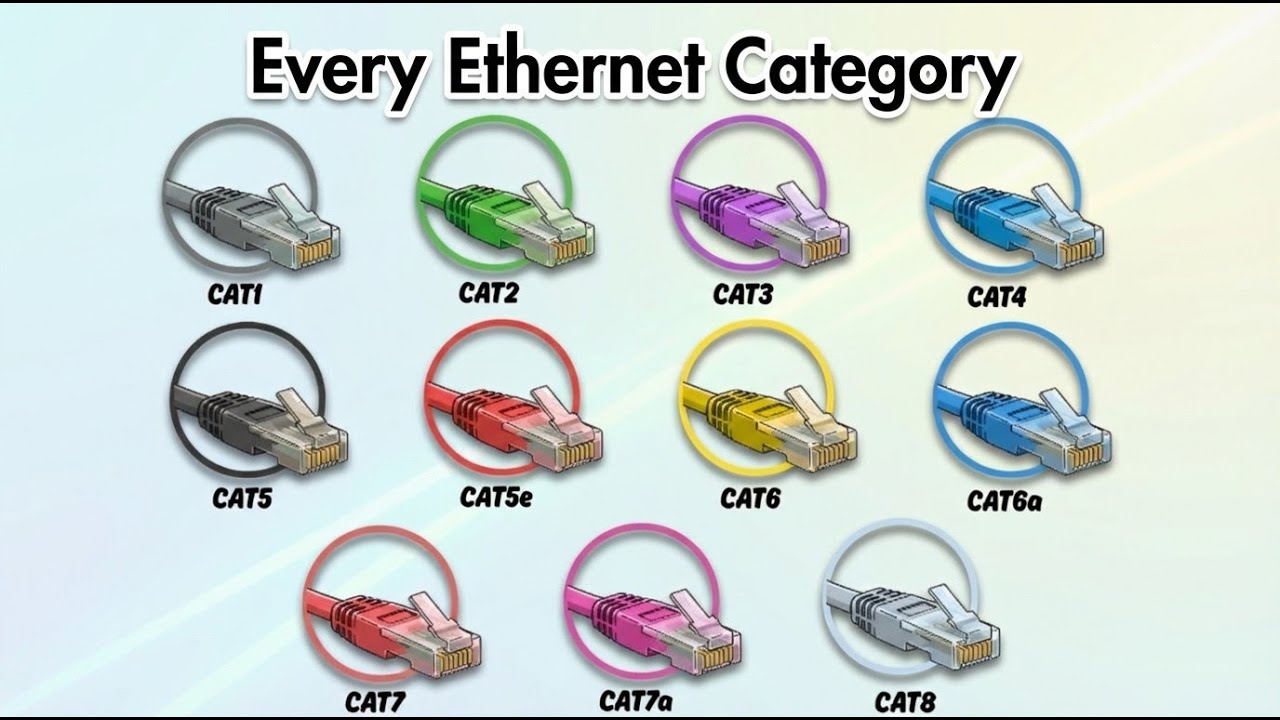 Every Ethernet Cable Category Explained Clearly