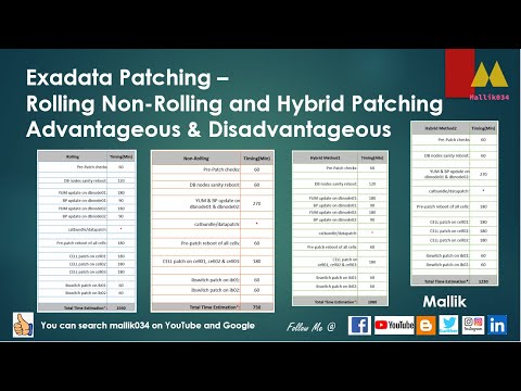Exadata Patching Rolling Non Rolling and Hybrid Patching Advantageous Disadvantageous