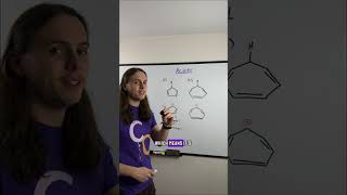 Acidity and aromaticity