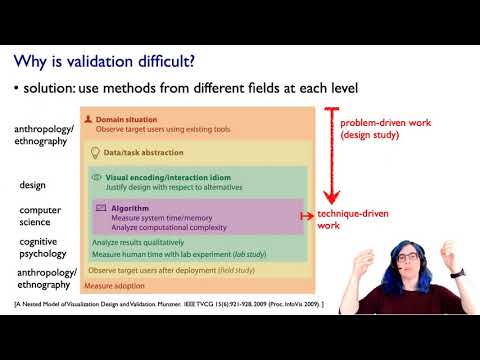 Nested Model Ch 4 I Visualization Analysis Design 2021