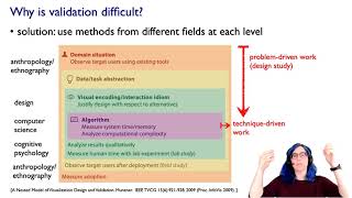 Nested Model (Ch 4) I, Visualization Analysis & Design, 2021