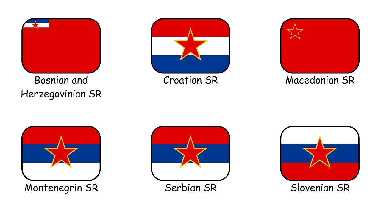 Every Yugoslav Socialist Republic Explained in 2 Minutes