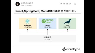Download the video "React, Spring Boot, MariaDB CRUD 웹 서비스 배포하기 | 클라우드타입"