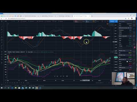 DAILY MARKET RECAP | Is There A Light At The End Of The Tunnel [From the FED ?]