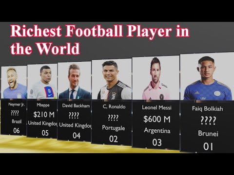 Top 10 Richest Football Players in the world 2023 | Richest Football players 2023
