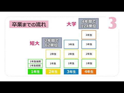 卒業までの流れと単位修得までの流れについて