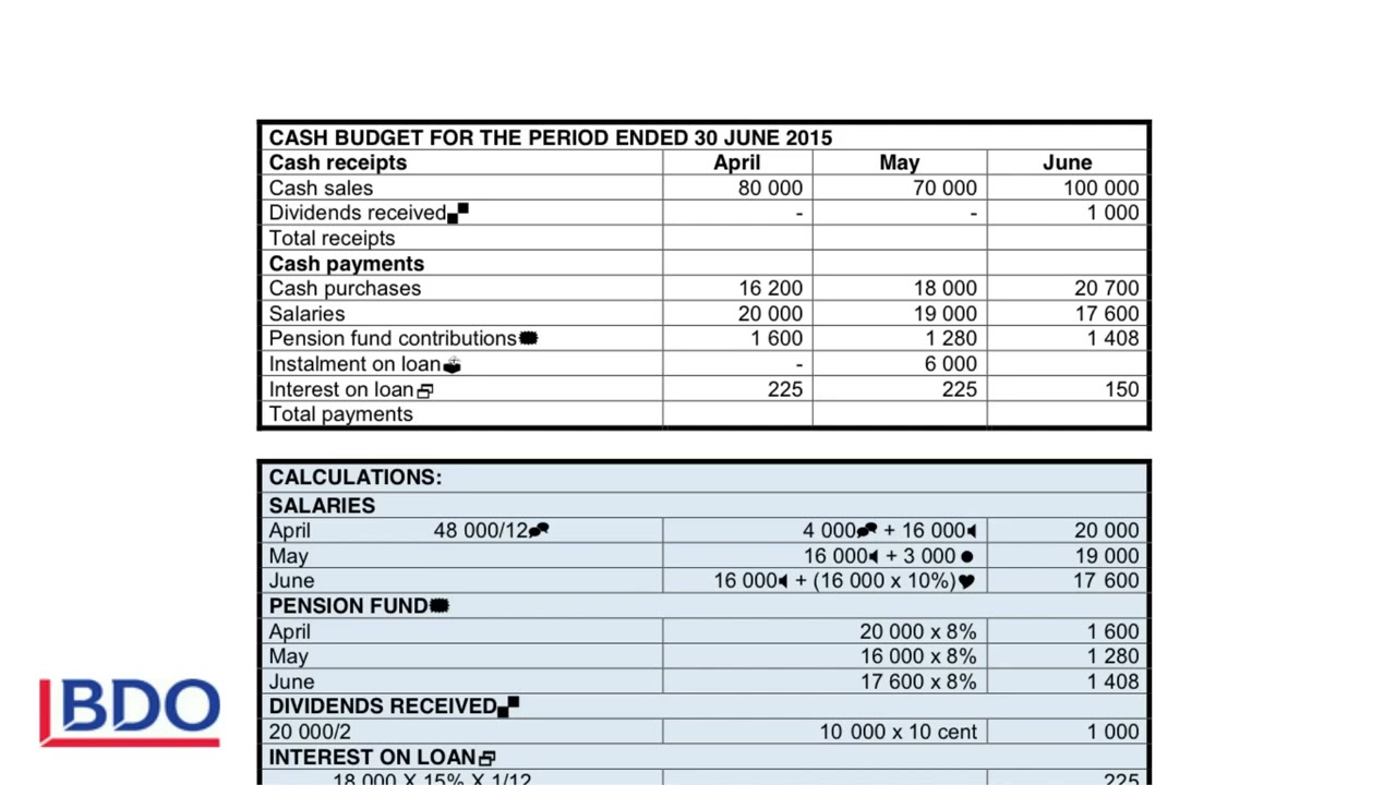 7. Completion of the receipts and payments in the budget period