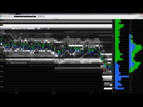 Bookmap ou une autre façon d'interpréter le DOM .