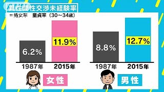 [閒聊] 大學4年女生不可能沒交過男友吧