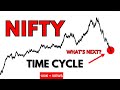 MAJOR Nifty Secret Date Time Cycle Gann Banknifty