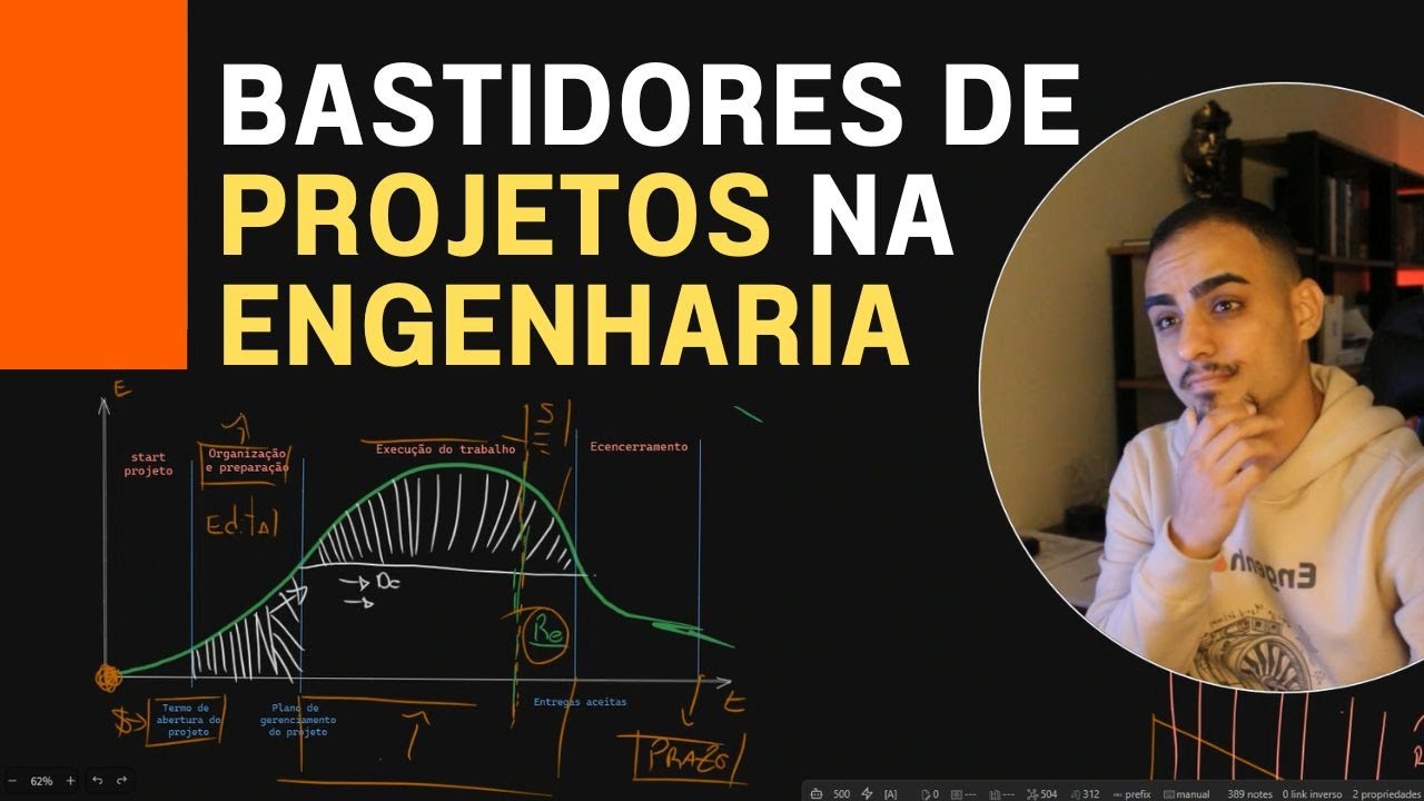 Ciclo de vida de um projeto - Visão de um Engenheiro