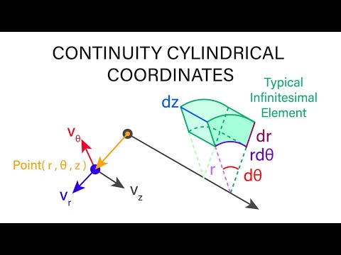 Introductory Fluid Mechanics L12 p4 - Continuity - Cylindrical Coordinates
