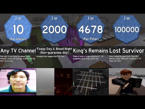 Roblox 3008 Probability Comparison