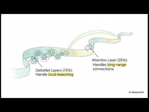 OLMo Hybrid: AI2's Open Transformer-RNN Model Trained in 6 Days