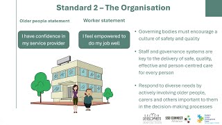 Standard 2  - Addressing Diversity and Wellness in the Strengthened Aged Care Quality Standards
