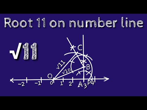 How to represent root 11 on number line.locate root 11 on number line.shsirclasses.