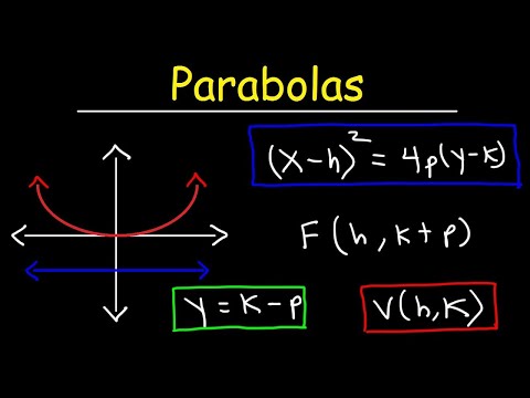 image-What is the application of a parabolic curve?