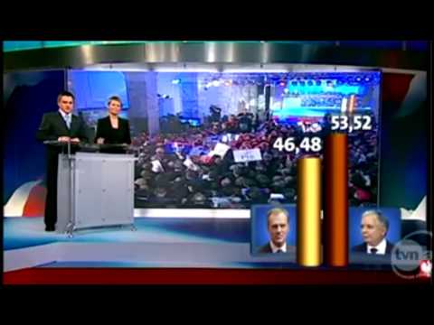 Wybory prezydenckie 2005 ogłoszenie wyników