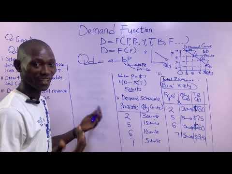 DEMAND FUNCTION, DETERMINANTS OF DEMAND & PRACTICAL QUESTION.