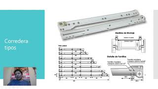 correderas DE MUEBLES en melamina - tipos - medidas - instalacion