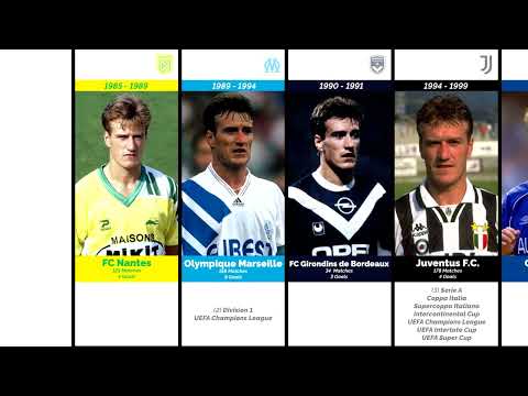 Didier Deschamps French Football Player & Manager