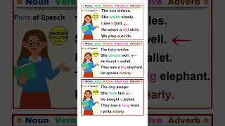 Parts of Speech in English Grammar #english.