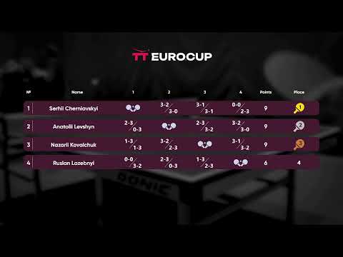 20:05 Serhii Cherniavskyi - Ruslan Lazebnyi 27.07.2023 TT Euro.Cup Ukraine Star. TABLE 4