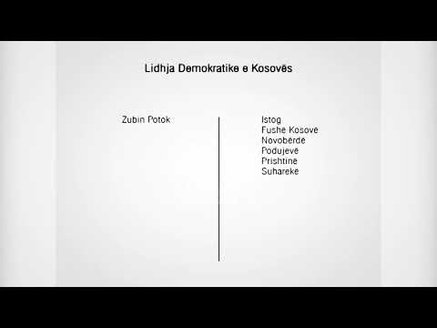 Zgjedhjet lokale në Kosovë, KQZ: PDK kryeson zgjedhjet-(18 Nëntor 2009)