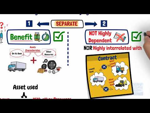 IFRS 16 - Lease Accounting - Separate lease and non-lease components - Video #10
