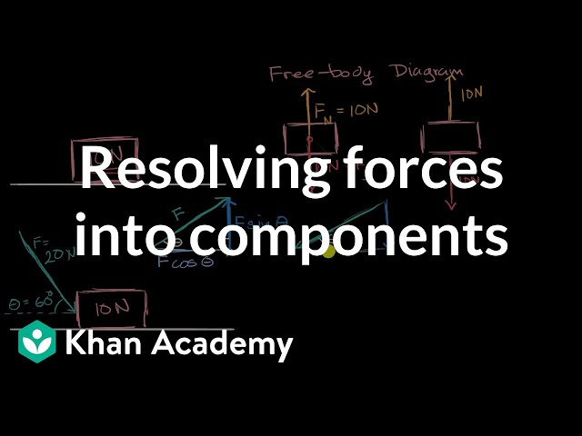 Understanding Free Body Diagrams in Physics | Galaxy