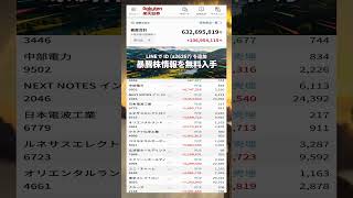 #日本経済,#マーケット,#相場,#株ニュース,#金融,#チャート,#テクニカル分析,#ファンダメンタル分析,#出来高,#株式投資初心者,