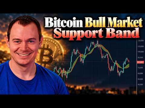 Bitcoin Bull Market Support Band