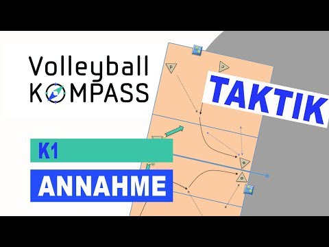 Taktik 2 - Annahme: Aufstellung im Annahmeriegel