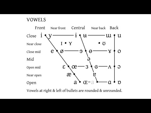 Conlanging Case Study: Part 2 - Vowel Harmony