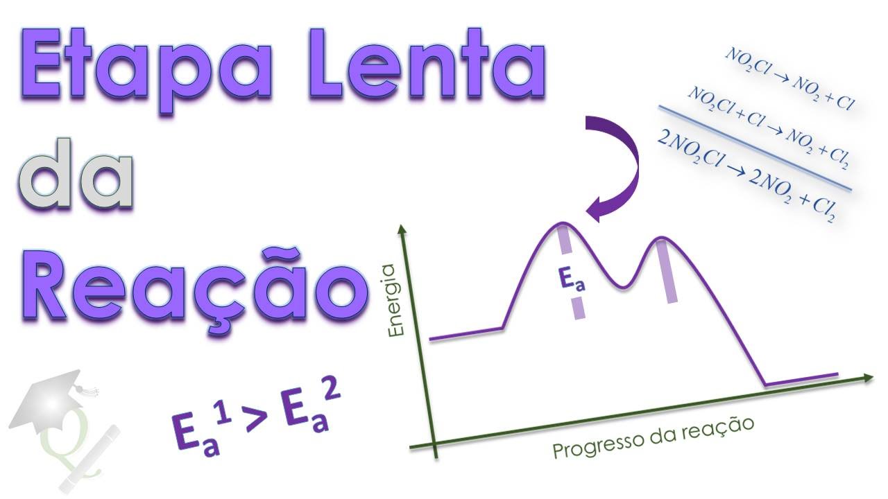 Episódio 11 - Atrasando a Reação! (Reações Moleculares e Etapa lenta da reação)