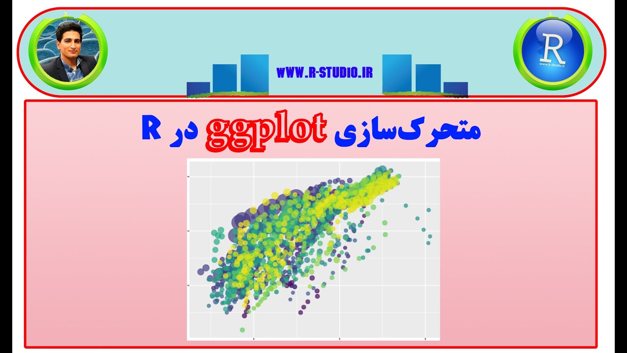 Animate ggplot() Easily in R
