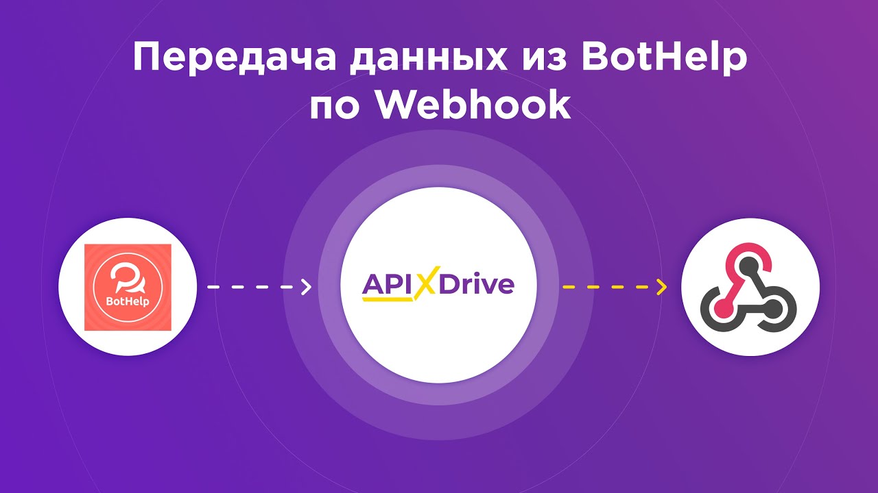 Как настроить выгрузку данных из BotHelp по Webhook?