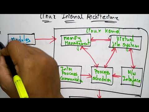 Linux architecture | Part 2 2 | Embedded Systems | Lec 34 | Bhanu priya