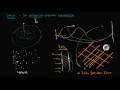 12. Sınıf  Fizik Dersi  Özel Görelilik Daha fazlası için: http://www.khanacademy.org.tr Matematikten sanat tarihine, ekonomiden fen bilimlerine, basit toplamadan ... konu anlatım videosunu izle