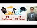 2nd house मै केतु  8th house मै राहु  :(ketu in 2nd house Rahu in 8th house axis) Rahu-Ketu Axis
