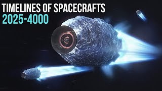 From Today To The Year 4000: Future of Space Travel And Spacecraft! | 4K