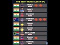 Ipl2025 Rcb Csk Mi Kkr Gt Lsg Dc Pk Srh Rr Rohitsharma Viratkholi Msdhoni Indvspak