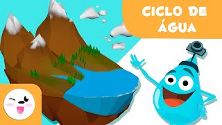 O ciclo da água para crianças - O que é o ciclo da água - Ciências para crianças