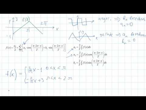 Berechnung der Fourier-Reihe für die Dreiecksfunktion (Teil 1, a_0)
