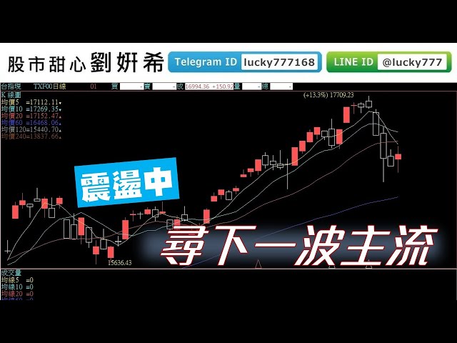 0506廣播題目【股市甜心　劉&#23032;希】大盤震盪過程就是尋找下一波主流的時候，節目天天聽自然有方向