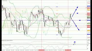 Dự báo tuần 20.07-24.07.26: EUR/USD, GBP/USD, USD/JPY, AUD/USD, Vàng