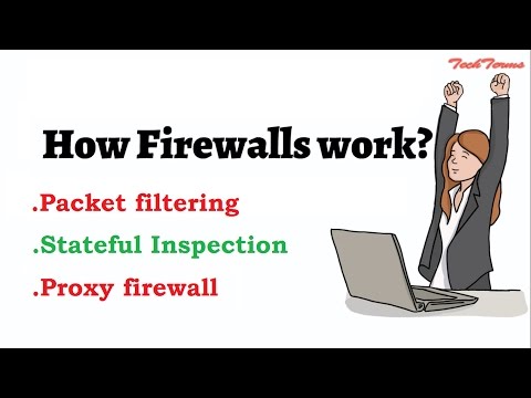 How firewalls work | Network firewall security | firewall security  | TechTerms