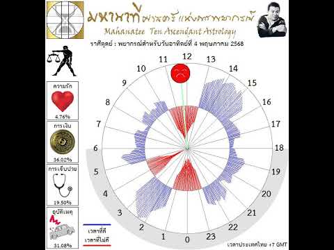 ��ԡ���ʹ٤�Ի�Դ���