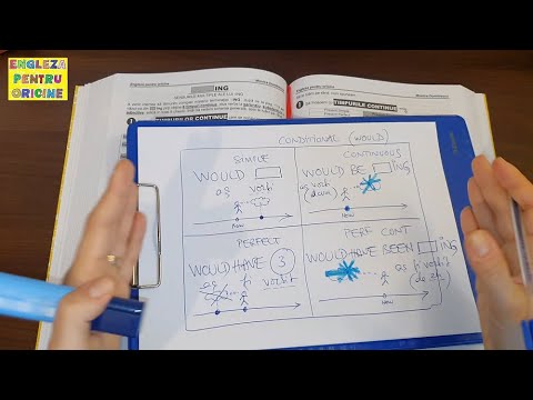 Lecţia # 225 – Răspund unui comentariu 🙂💬: Ce timp este “I WOULD BE SLEEPING”❓🤔