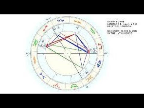 Mars u dvanaestoj kući